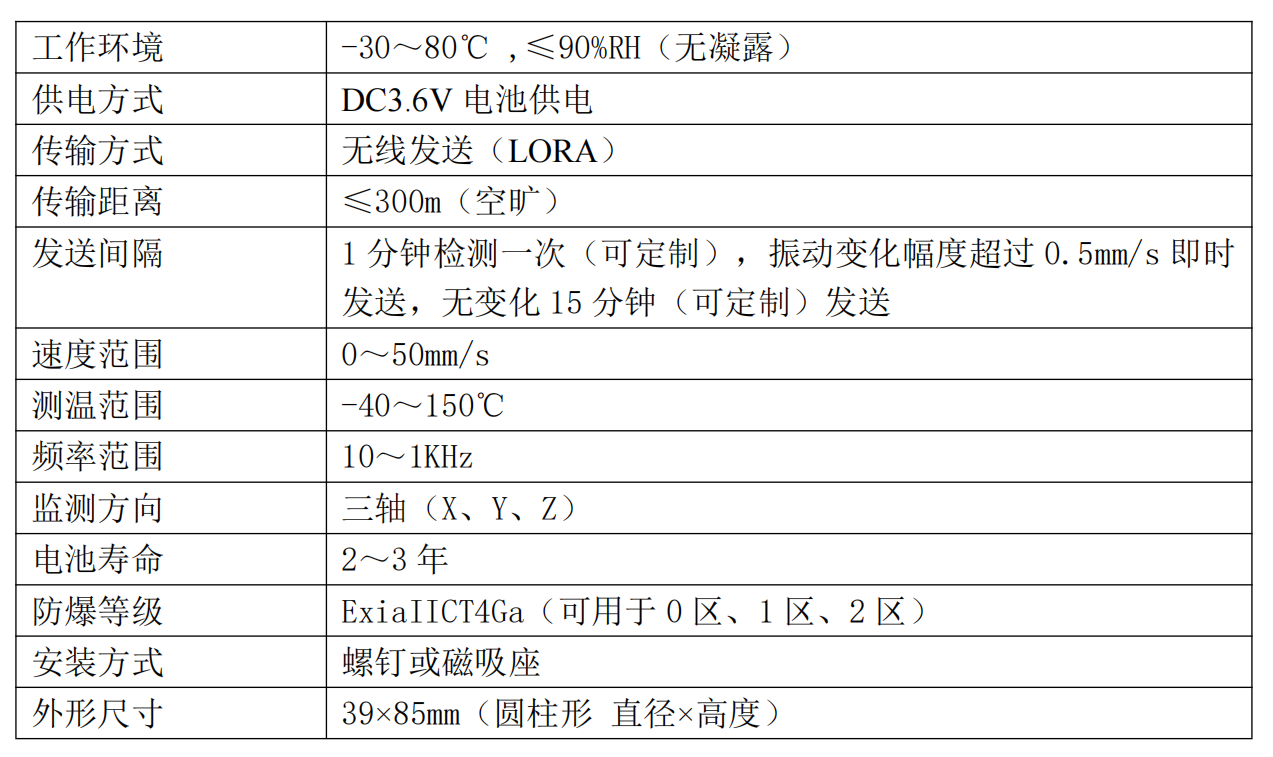 SPS104V3温振传感器 使用说明书_00.png