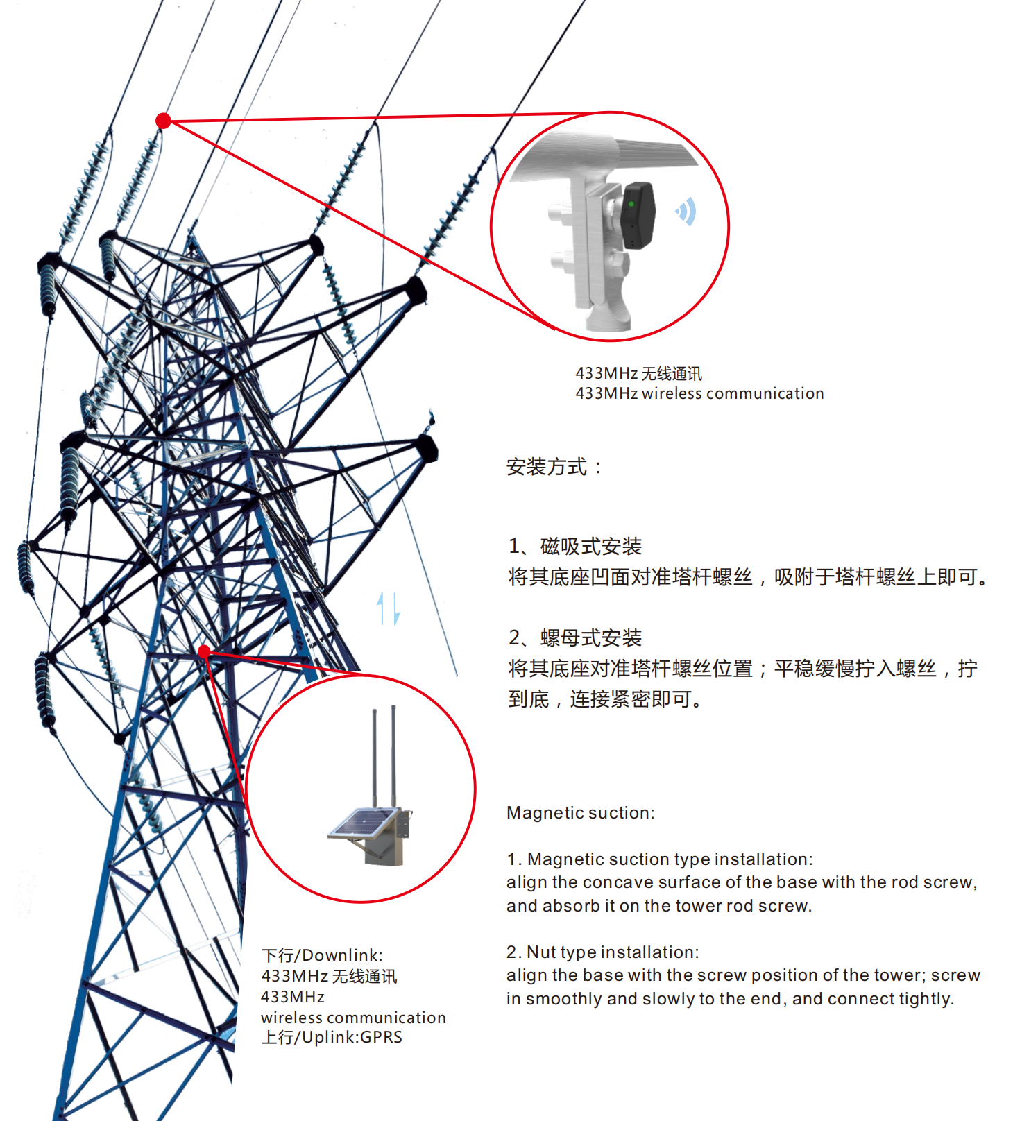 SPS088V2无线高压测温带电警示器_01.png