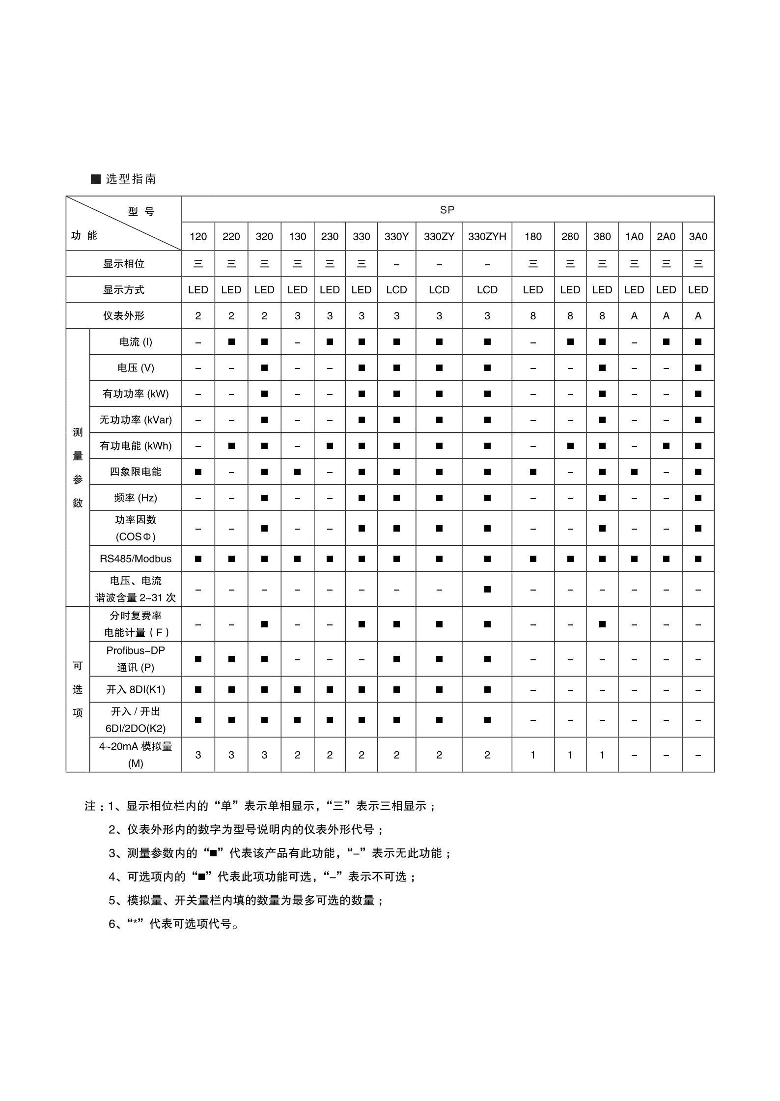 智能电力仪表样册--休普电子3.jpg